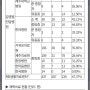 제주 코로나19 주요현황(23일 11시 기준), 신규확진자 1,762명(23일 0시 기준)