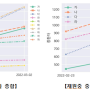 수리모델링(감염재생산지수 산출)으로 분석한 코로나19 확산(유행) 예측 자료 (22.2.23.)