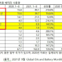 [IT공부]애플 덕분에 성장한 회사의 향후 먹거리는??