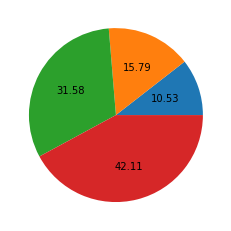 [matplotlib] functions_ : 네이버 블로그