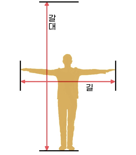 오 리, 십 리, 큐빗, 갈대, 스타디온?... 성경 속 '길이'를 재는 단위를 미터로 환산하면? : 네이버 블로그