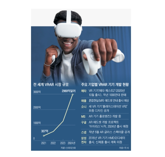 소니 가상현실(VR)기기 신제품 플레이스테이션 VR2 디자인 공개 : 네이버 블로그