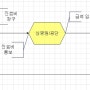 보건진료직 전담공무원 직무교육 - 보건진료소: 보건진료소 수입관리