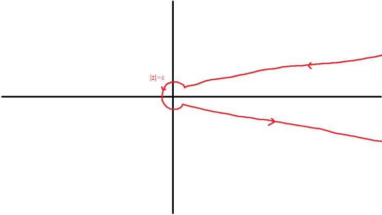 복소해석학 한켈경로(Hankel contour)와 키홀경로(Key hole contour) 겉핥기 : 네이버 블로그