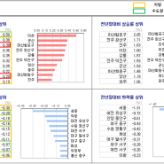 KB 주간시계열 정리 (2022.02.21)