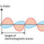 [물리학]전자기파 Pt1. - 빛의 속도 구하기 / 전자기파의 에너지 밀도