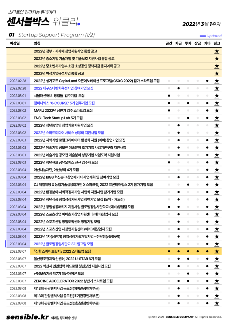 2022년 3월 1주차 창업 및 스타트업 소식 및 일정 정리 (정책지원, 강의교육, 업계동향, 투자유치, 뉴스레터 등 행사모임) :  네이버 블로그