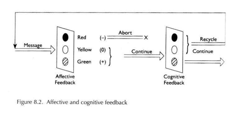 Positive Evidence vs. Negative Evidence. : 네이버 블로그