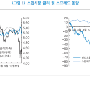 3월 2일 시장분석