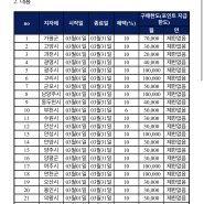 고양페이 22년 3월 인센티브 놓치지 말기★ (feat. 배달특급)