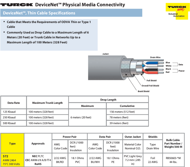 [Turck] DeviceNet 디바이스넷 커넥티비티 소개 1부 : 네이버 블로그