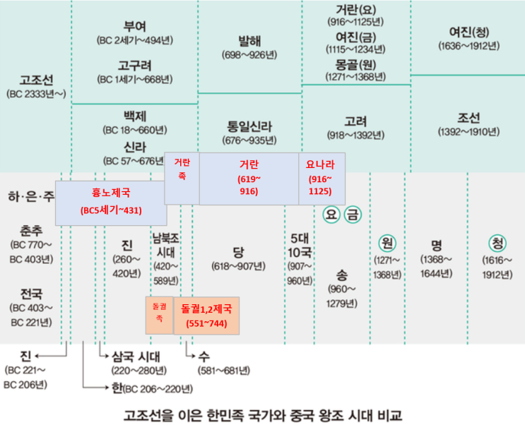 거란의 역사,요나라의 역사-거란,요나라,야율아보기-거란족,거란문자,선비족,동호족,다우르족-광개토대왕,거란정벌,5대10국,오대십국 ...