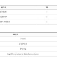 사이버 한국외국어대학교 영어학부 1학기 수강신청