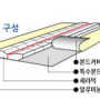 백업테이프 어디까지 아세요?