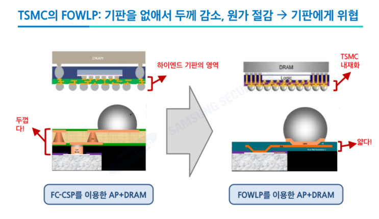 텍톡_기판의 반란: 반도체의 강자는 나다 : 네이버 블로그