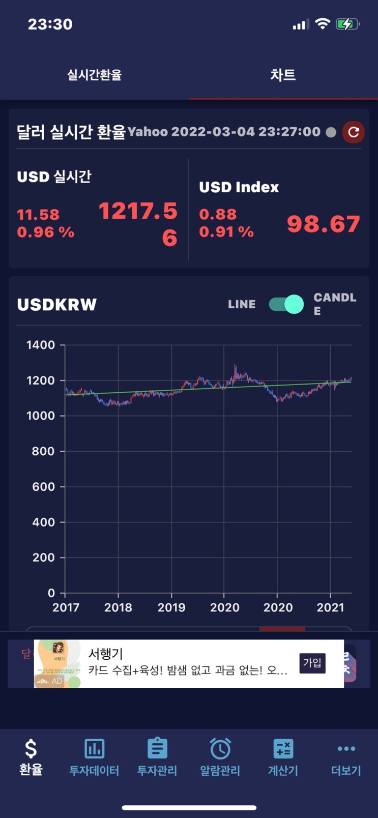 오늘의 달러 시세 달러인덱스 뜻, 원달러환율 전망 (+달러리치 박성현) : 네이버 블로그