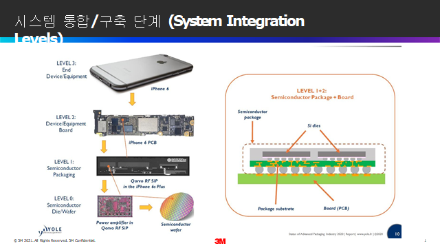반도체 공정 MEOL : Middle-End-Of-Line : 네이버 블로그