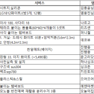 30평대아파트 반셀프인테리어 Session5. 결말 - 현타(인테리어의 끝은 어디인가)