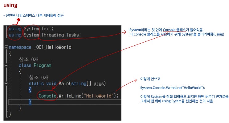 [C#기초 02] C# 소스코드 구조 살펴보기 + 예제(using, namespace, class, static void ...