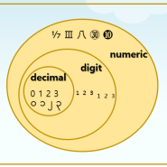 파이썬 숫자(decimal, digit, numeric) 구분 - str.isdecimal(), str.isdigit(), str.isnumeric() 메소드