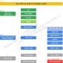 (강의-22년11월) 데이터 분석, 업무자동화를 위한 구글 스프레드시트(GoogleSheets), 구글 앱시트(Google AppSheet) 교육 - KPC 한국생산성본부