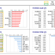 KB 주간시계열 정리 (2022.02.27 기준) - 2주 연속 이천이 1등