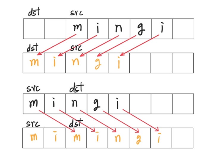 [c/c++] memset, bzero, memcpy, memmove : 네이버 블로그
