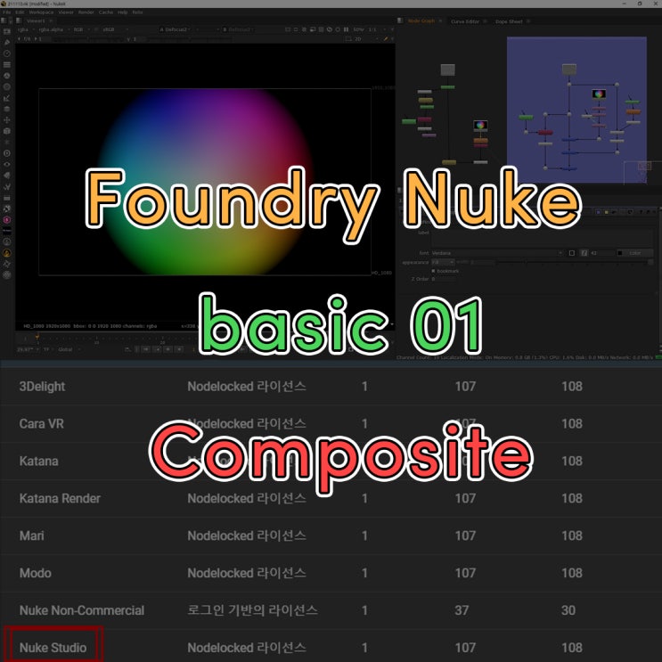 [입문자를 위한 Foundry nuke ]1강 ‘합성 그리고 The foundry Nuke’ : 네이버 블로그