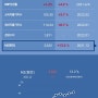 화폐수량설, MV=PY, 2022년 실질 물가상승률