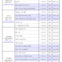 [구로구] 2022년 4월 온라인 구민정보화교육 일정 안내