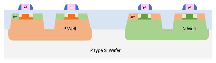 [CMOS 반도체 공정] Drain / Source 메탈+산화막+질화막 증착 : 네이버 블로그