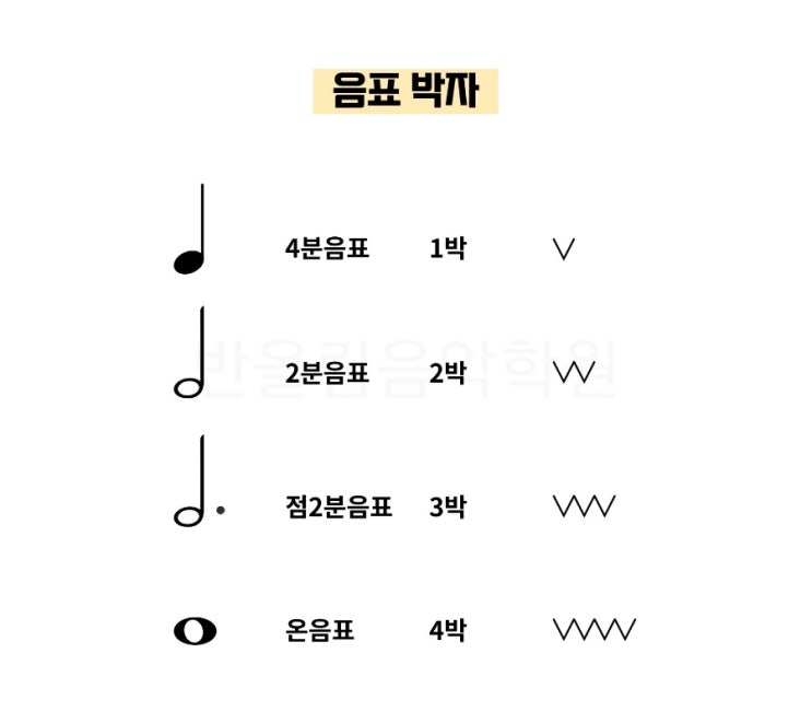 점2분쉼표는 몇 박 쉴까? 음표/쉼표를 배워요 : 네이버 블로그