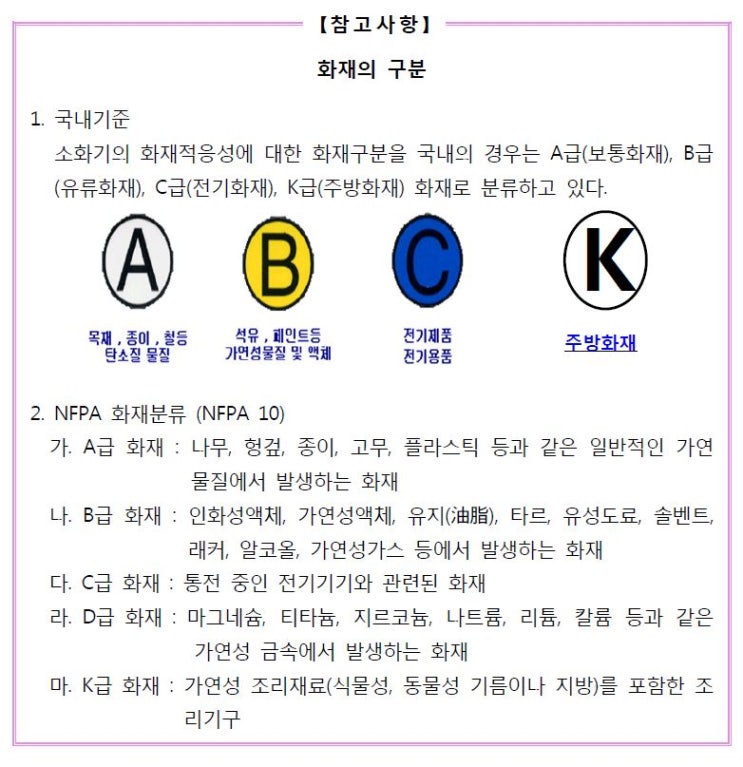 소화기구 및 자동소화장치의 화재안전기준(NFSC 101) 해설(제3조 정의/일반화재ㆍ유류화재ㆍ전기화재ㆍ주방화재) : 네이버 블로그