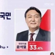 이재명 대통령, 역대 최다 득표ㆍㆍㆍ0.7% 석패