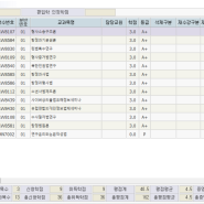 (서치코소식) 서치코&대한미실가치해 이도현의장님 박사수료(feat.전과목 A+)