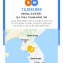 구글지도에 추가한 장소의 조회수 74,000,000회 기록