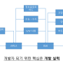 아두이노와 라즈베리파이, 추천하지 않는 이유 5가지 (개발자 취업 후에 깨달은 사실들)