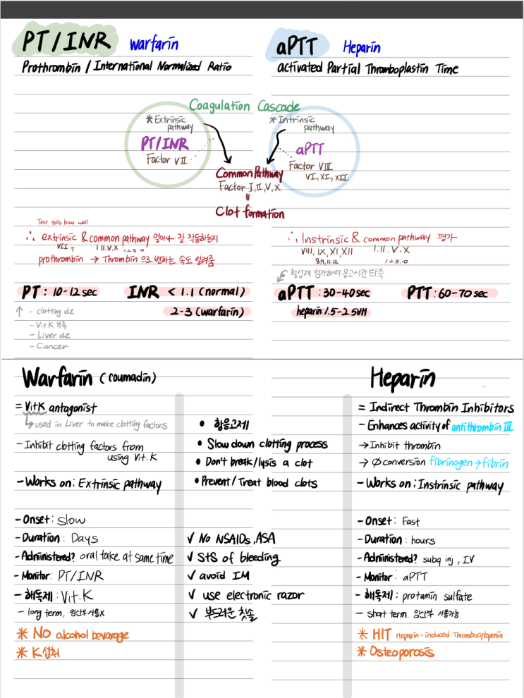 PT/INR, aPTT/PTT, Warfarin, Heparin : 네이버 블로그