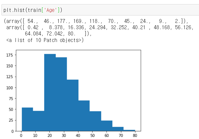 파이썬 히스토그램, 누적 히스토그램 그리기 matplotlib hist 사용 : 네이버 블로그
