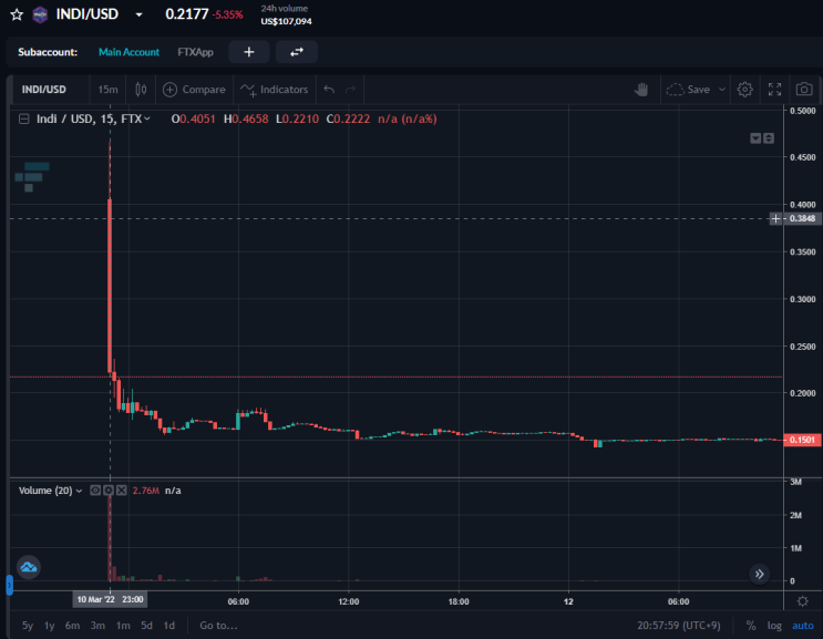 C2X 컴투스코인 상장일 거래 전략 : 네이버 블로그