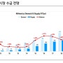 배터리 산업 수익성 분석 보고서(하나금융투자) 1편.