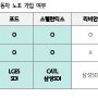 배터리 산업 수익성 분석 보고서(하나금융투자) 2편.