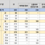 총 900명 모집! 남양주 별내별가람역 역세권 행복주택 모집공고★ (3/23~25)