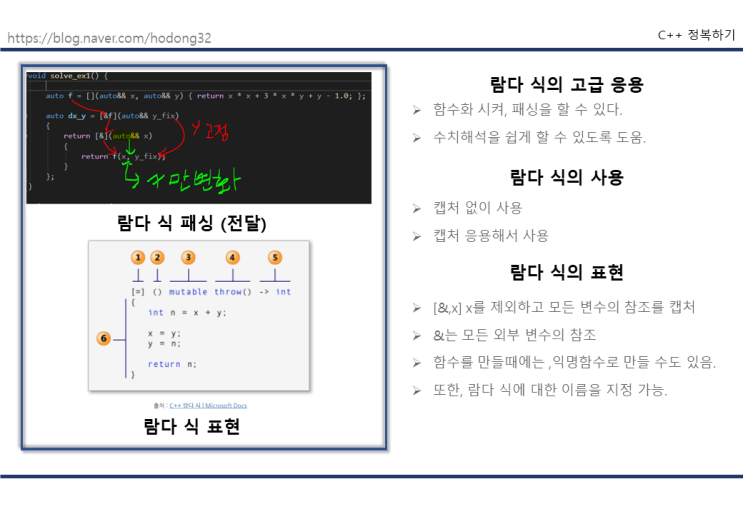 [C++] 람다 식 (Labmda expression) -초보 개발자 일기 15 : 네이버 블로그