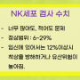 NK세포 정상 수치, 콩주사(인트라리피드)/면역글로불린 차이점_임신한약TIP 자윤한의원
