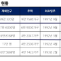 1기신도시 재정비를 위한 특별법 재건축 재개발