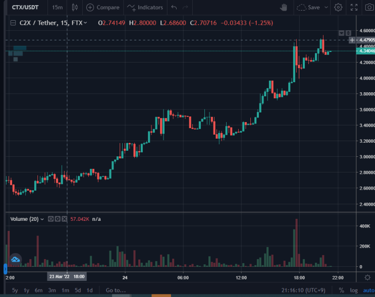 C2X 컴투스코인 향후 전망성은? : 네이버 블로그