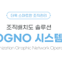 디지털 직원 배치도 전용 키오스크 솔루션, 오그노 ( OGNO ) 시스템
