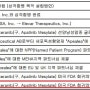 HLB 20년 사업보고서 VS 21년 사업보고서.