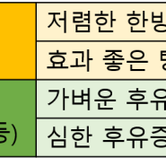 미아사거리 현백한의원 코로나한약 총정리!